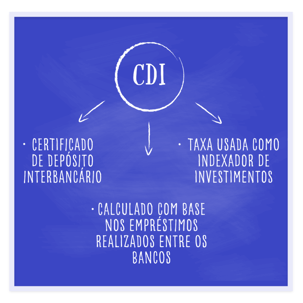 O Que é CDI e Taxa DI? Aprenda de Forma Prática (e ganhe mais)!